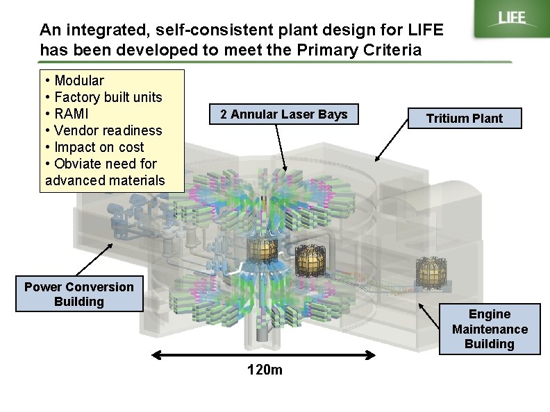 An integrated, self-consistent plant design for LIFE has been developed to meet the Primary