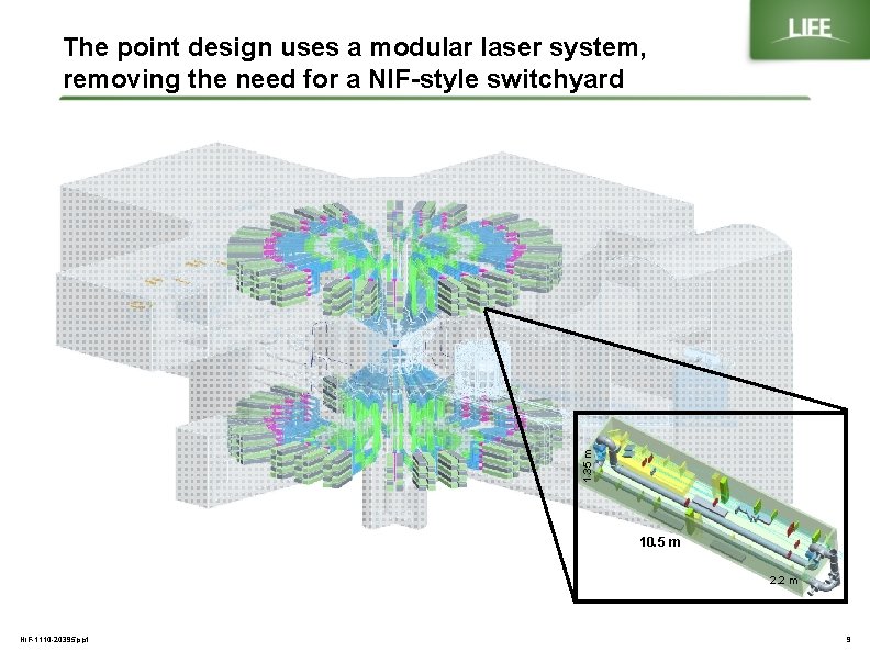 1. 35 m The point design uses a modular laser system, removing the need