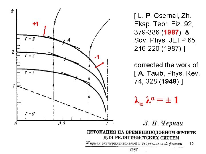 [ L. P. Csernai, Zh. Eksp. Teor. Fiz. 92, 379 -386 (1987) & Sov.