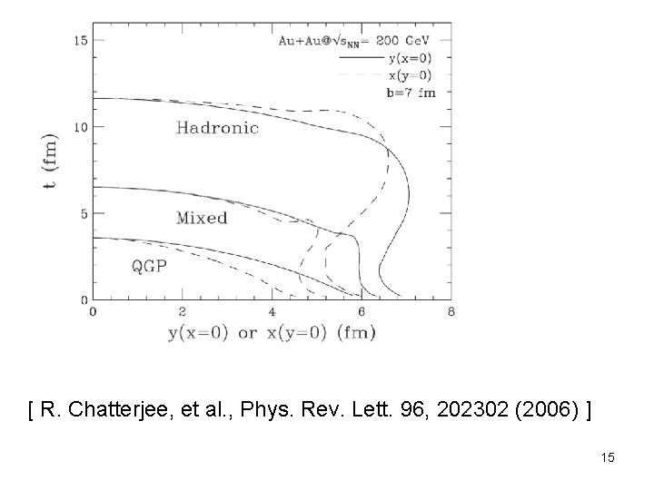 [ R. Chatterjee, et al. , Phys. Rev. Lett. 96, 202302 (2006) ] 15