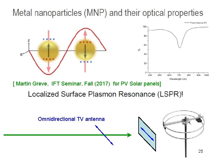 [ Martin Greve, IFT Seminar, Fall (2017) for PV Solar panels] Omnidirectional TV antenna