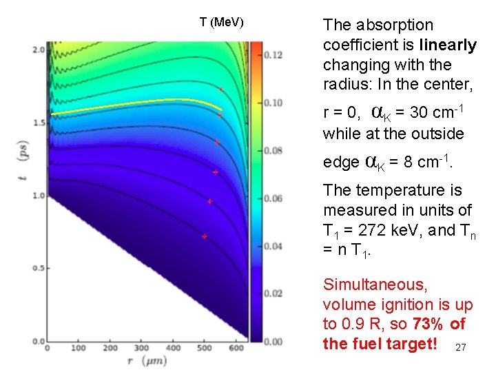 T (Me. V) The absorption coefficient is linearly changing with the radius: In the