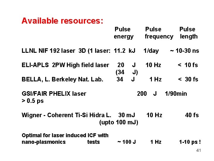 Available resources: Pulse energy frequency length LLNL NIF 192 laser 3 D (1 laser: