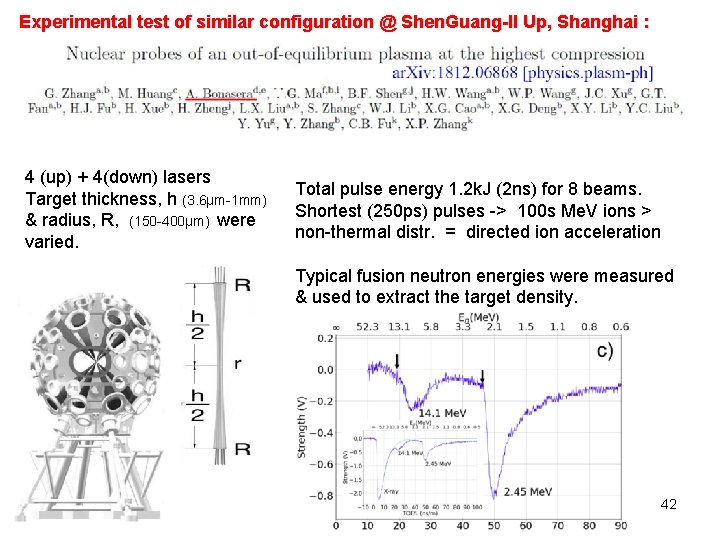 Experimental test of similar configuration @ Shen. Guang-II Up, Shanghai : 4 (up) +
