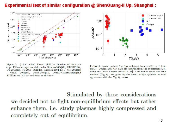 Experimental test of similar configuration @ Shen. Guang-II Up, Shanghai : 43 