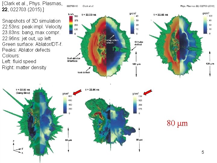 [Clark et al. , Phys. Plasmas, 22, 022703 (2015). ] Snapshots of 3 D