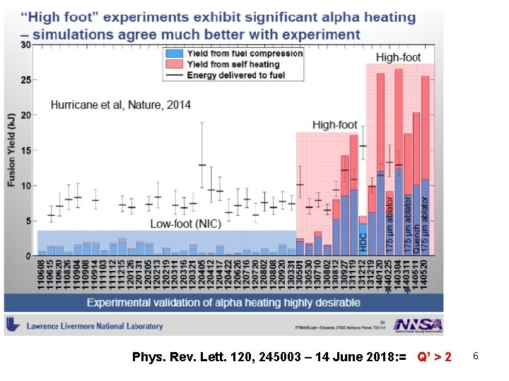 Phys. Rev. Lett. 120, 245003 – 14 June 2018: = Q’ > 2 6