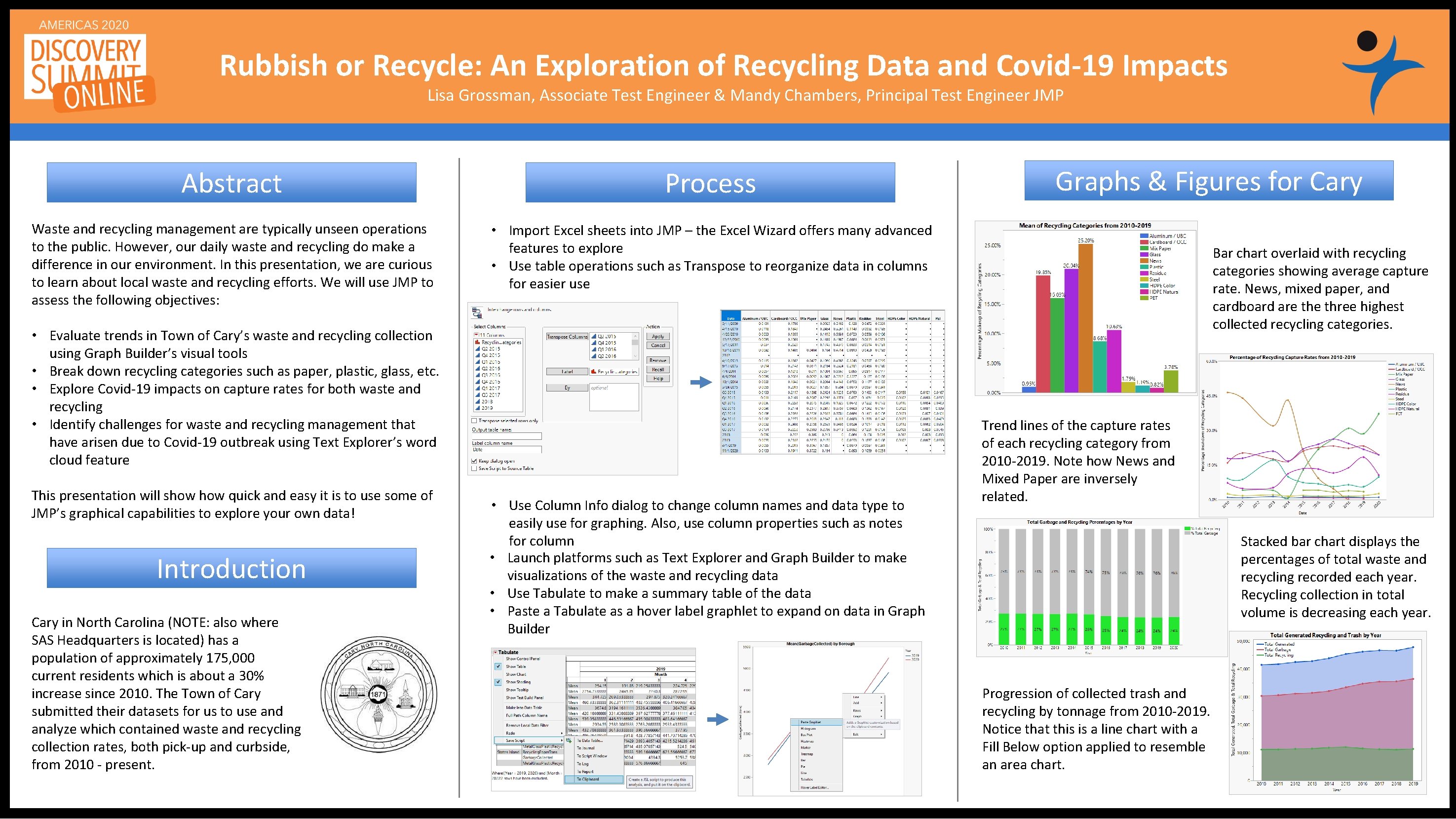 Rubbish or Recycle: An Exploration of Recycling Data and Covid-19 Impacts Lisa Grossman, Associate