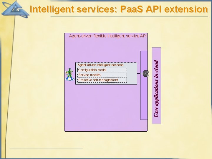 Intelligent services: Paa. S API extension Agent-driven intelligent services Configurable model Service mobility Proactive