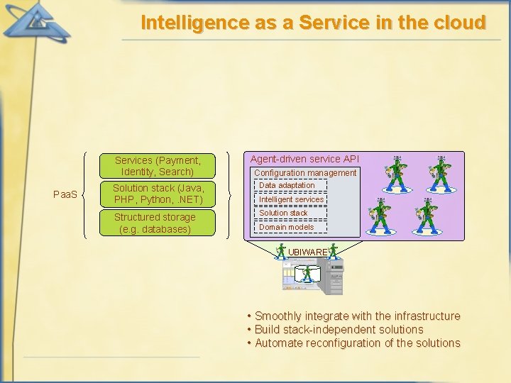 Intelligence as a Service in the cloud Services (Payment, Identity, Search) Paa. S Solution