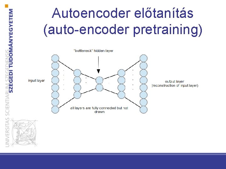 Autoencoder előtanítás (auto-encoder pretraining) 