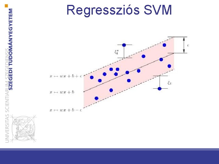 Regressziós SVM 