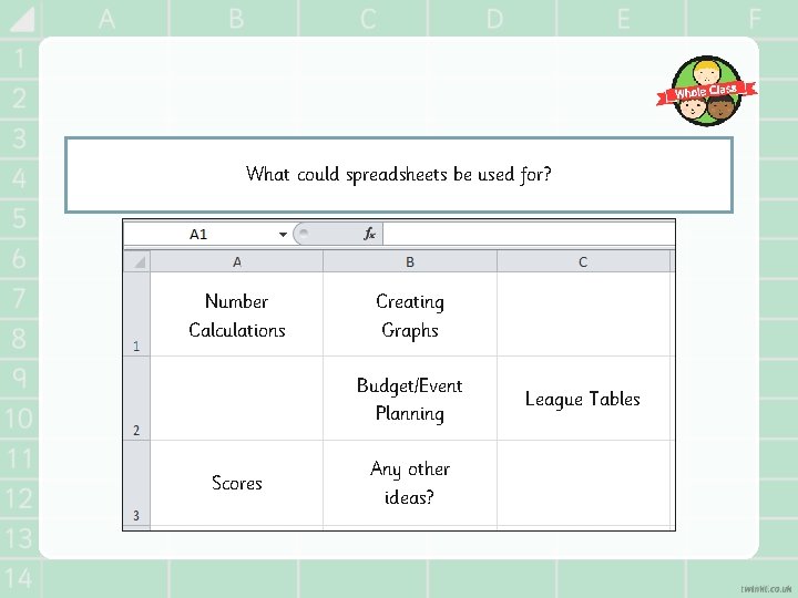 What could spreadsheets be used for? Number Calculations Creating Graphs Budget/Event Planning Scores Any