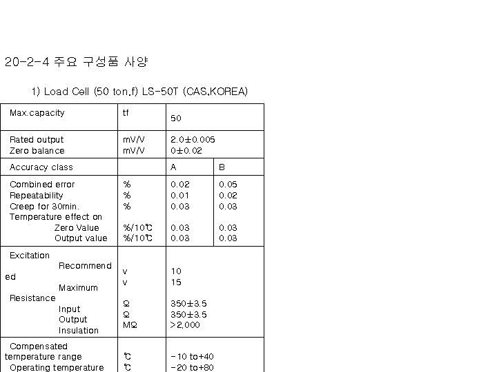 20 -2 -4 주요 구성품 사양 1) Load Cell (50 ton. f) LS-50 T