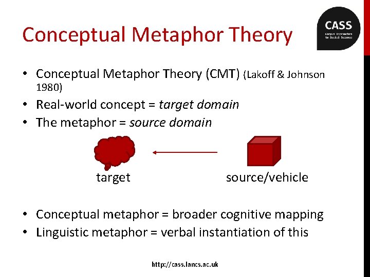 Conceptual Metaphor Theory • Conceptual Metaphor Theory (CMT) (Lakoff & Johnson 1980) • Real-world