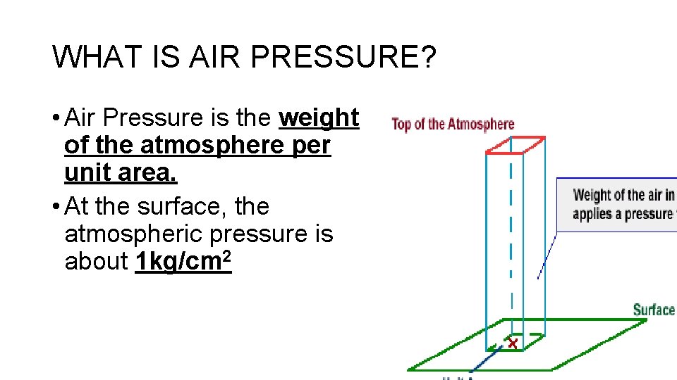 WHAT IS AIR PRESSURE? • Air Pressure is the weight of the atmosphere per