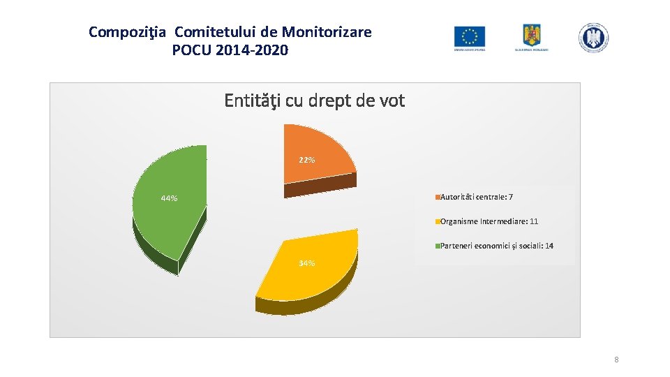 Direcia General Programe Capital Uman Prezentare A Comitetului