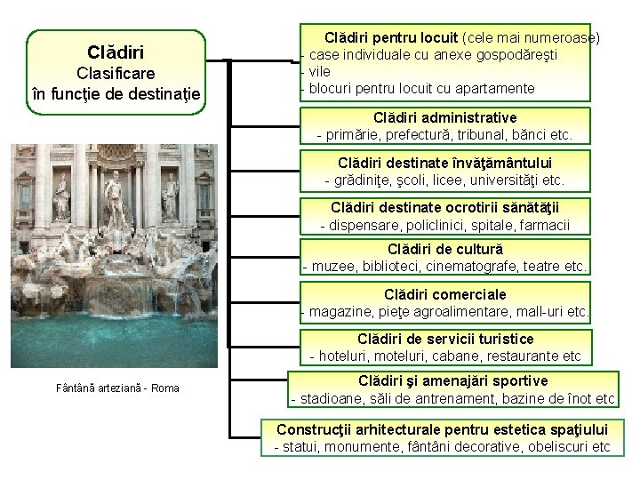 Clădiri Clasificare în funcţie de destinaţie Clădiri pentru locuit (cele mai numeroase) - case