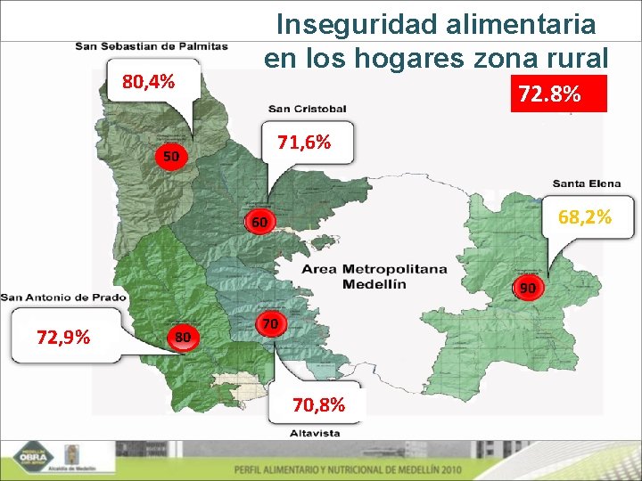 80, 4% Inseguridad alimentaria en los hogares zona rural 72. 8% 71, 6% 50