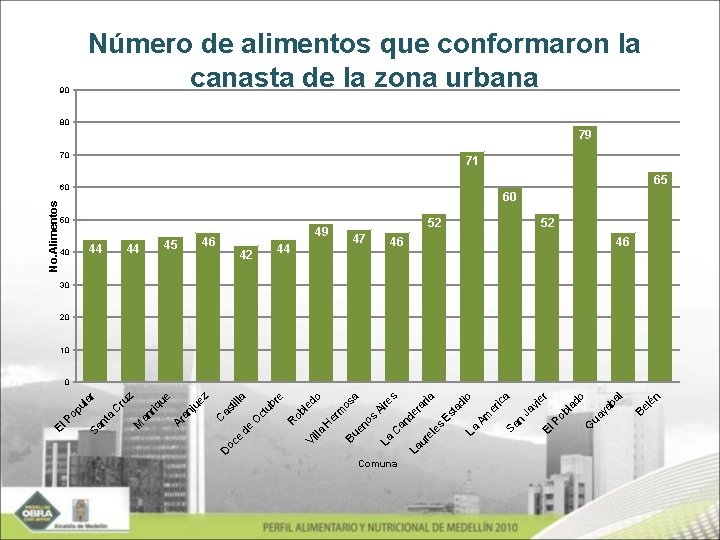 Comuna do r n 46 Be lé ba l ya G ua ob la