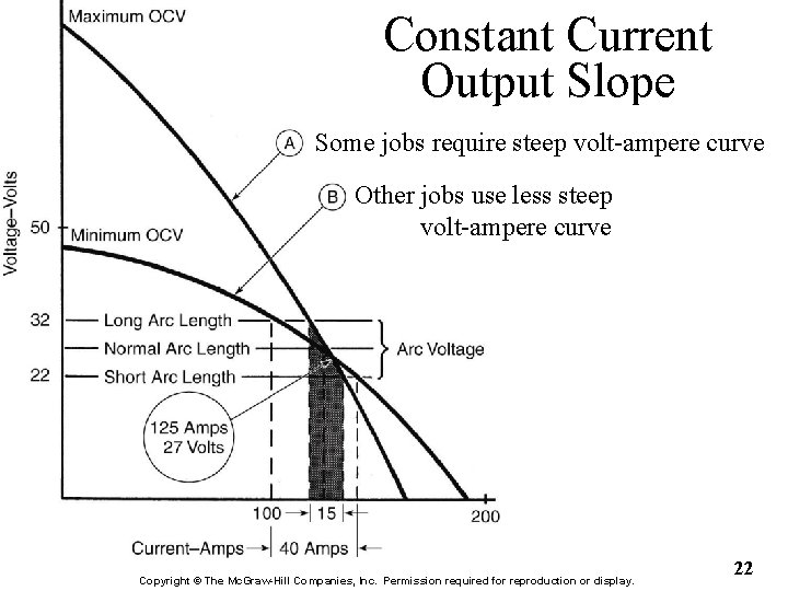 Constant Current Output Slope Some jobs require steep volt-ampere curve Other jobs use less