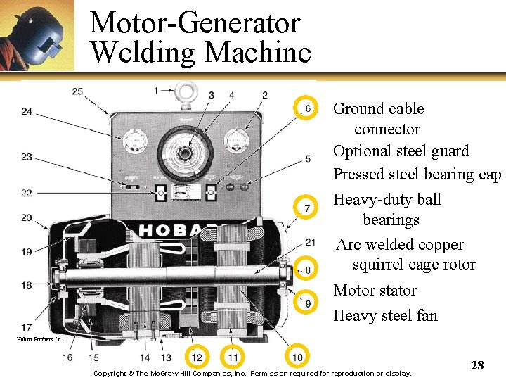 Motor-Generator Welding Machine Ground cable connector Optional steel guard Pressed steel bearing cap Heavy-duty