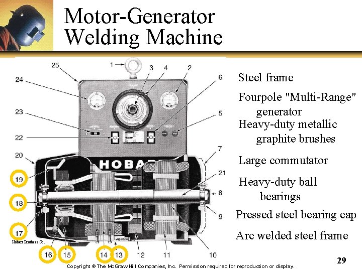 Motor-Generator Welding Machine Steel frame Fourpole "Multi-Range" generator Heavy-duty metallic graphite brushes Large commutator