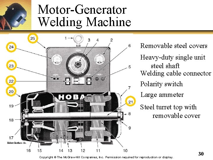 Motor-Generator Welding Machine Removable steel covers Heavy-duty single unit steel shaft Welding cable connector