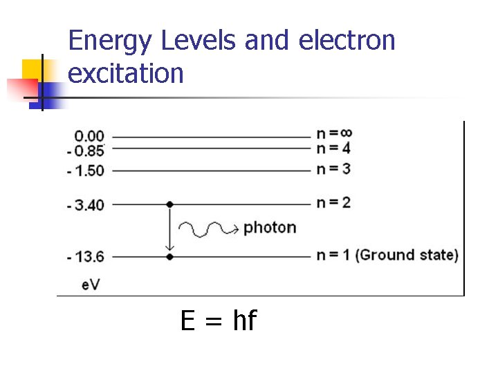 Energy Levels and electron excitation E = hf 