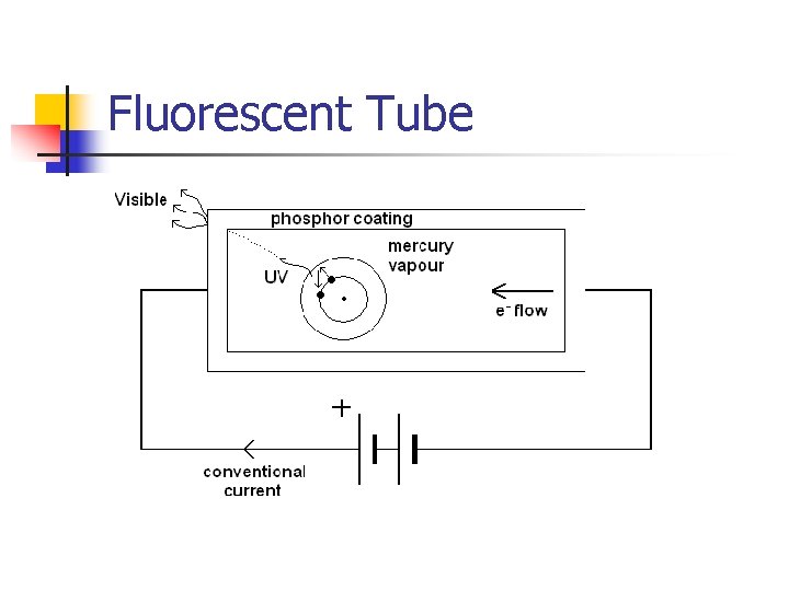 Fluorescent Tube 