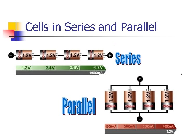 Cells in Series and Parallel 
