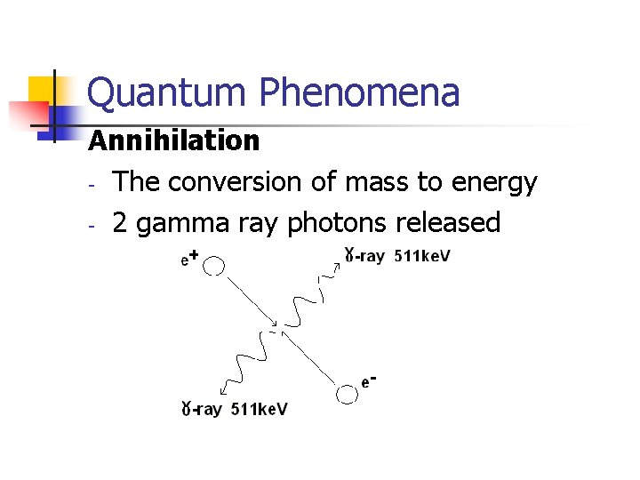 Quantum Phenomena Annihilation - The conversion of mass to energy - 2 gamma ray