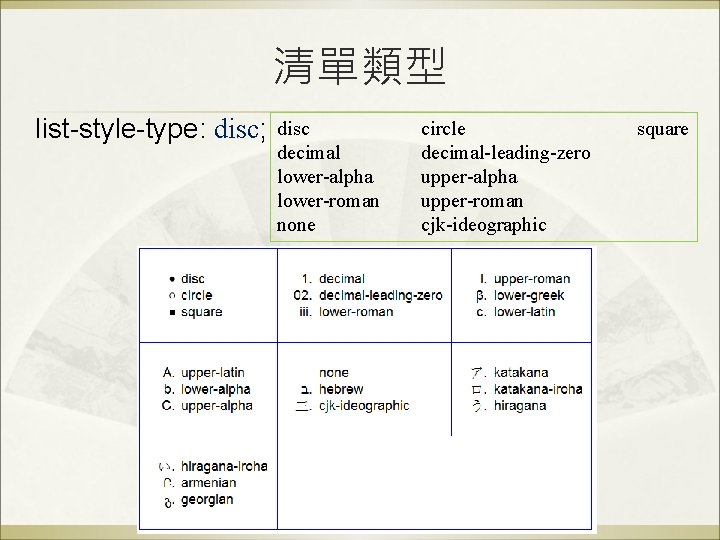 清單類型 list-style-type: disc; disc decimal lower-alpha lower-roman none circle decimal-leading-zero upper-alpha upper-roman cjk-ideographic square 清單類型 list-style-type: disc; disc decimal lower-alpha lower-roman none circle decimal-leading-zero upper-alpha upper-roman cjk-ideographic square