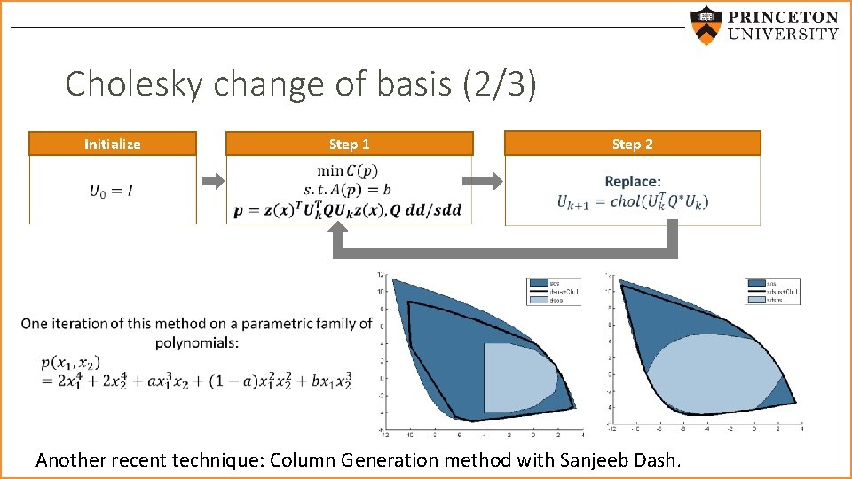 Cholesky change of basis (2/3) Step 2 Step 1 Initialize Another recent technique: Column