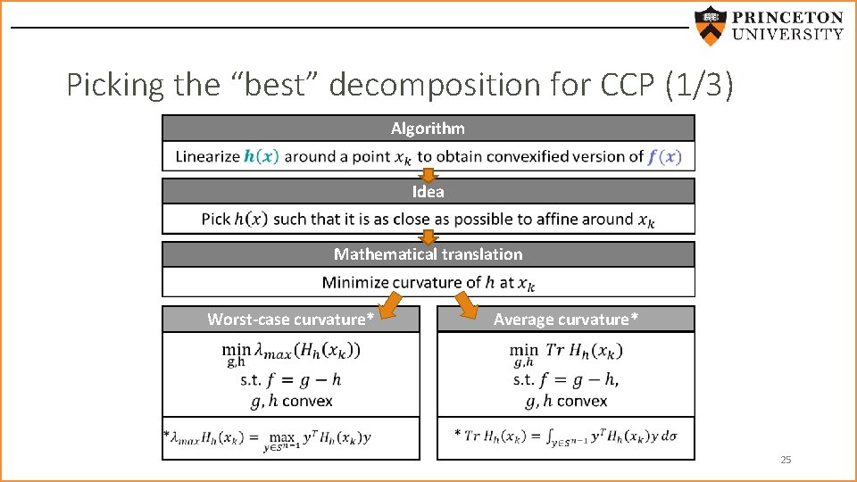 Picking the “best” decomposition for CCP (1/3) Algorithm Idea Mathematical translation Average curvature* Worst-case