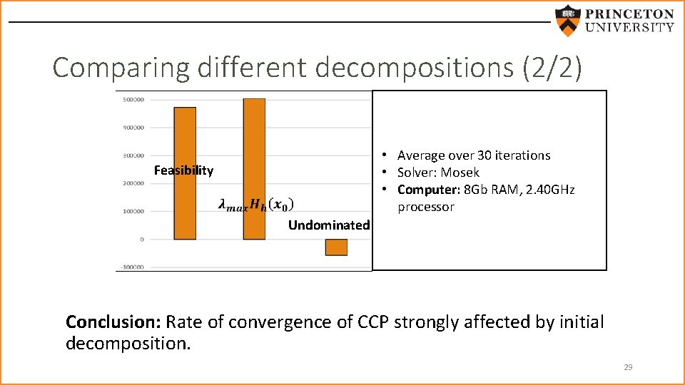 Comparing different decompositions (2/2) • Average over 30 iterations • Solver: Mosek • Computer: