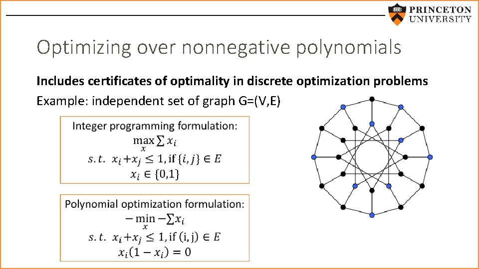 Optimizing over nonnegative polynomials Includes certificates of optimality in discrete optimization problems Example: independent