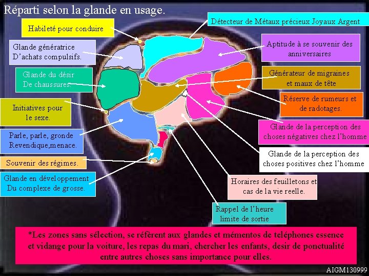 Réparti selon la glande en usage. Habileté pour conduire Détecteur de Métaux précieux Joyaux