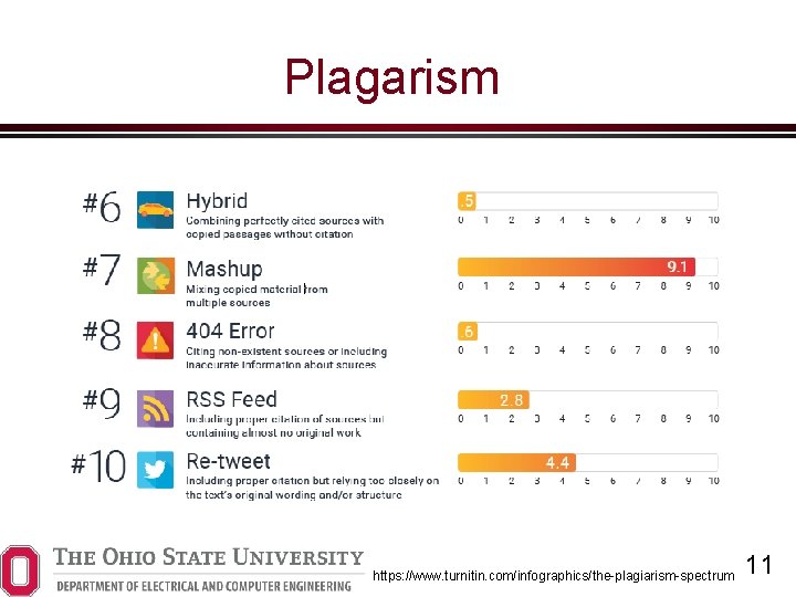 Plagarism https: //www. turnitin. com/infographics/the-plagiarism-spectrum 11 