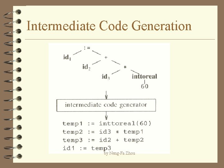 Intermediate Code Generation by Neng-Fa Zhou 