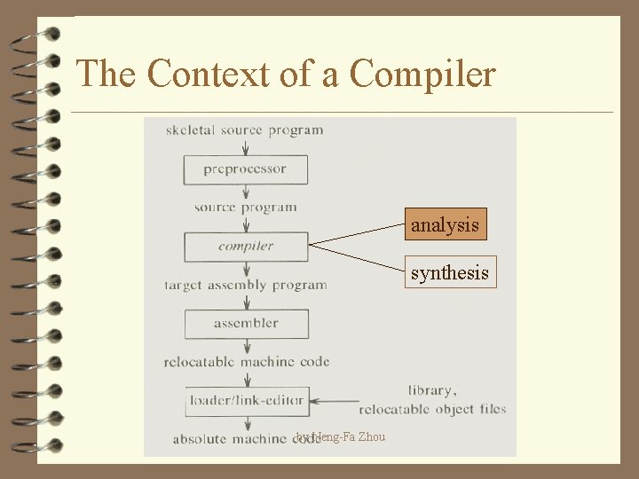 The Context of a Compiler analysis synthesis by Neng-Fa Zhou 