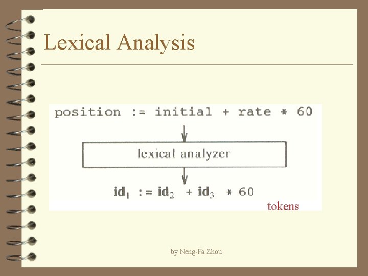 Lexical Analysis tokens by Neng-Fa Zhou 