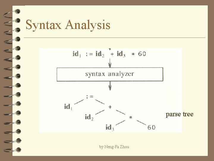 Syntax Analysis parse tree by Neng-Fa Zhou 