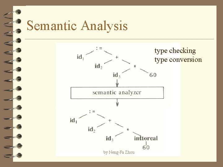 Semantic Analysis type checking type conversion by Neng-Fa Zhou 