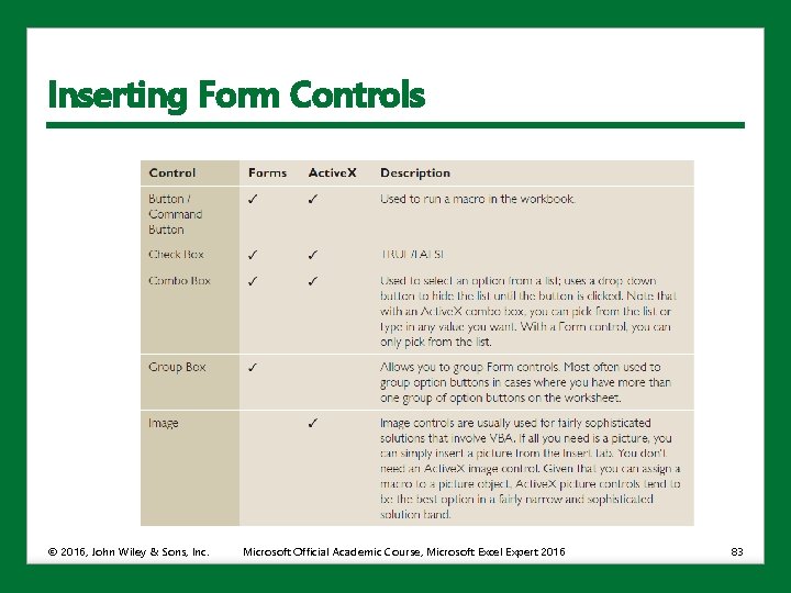Inserting Form Controls © 2016, John Wiley & Sons, Inc. Microsoft Official Academic Course,