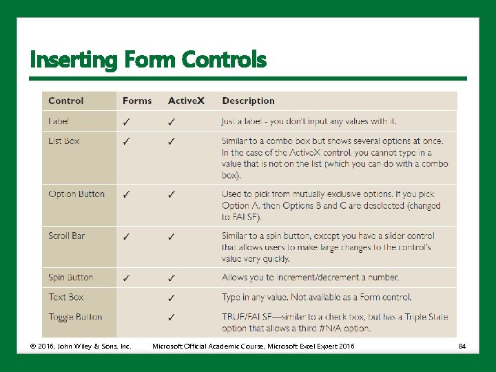 Inserting Form Controls © 2016, John Wiley & Sons, Inc. Microsoft Official Academic Course,