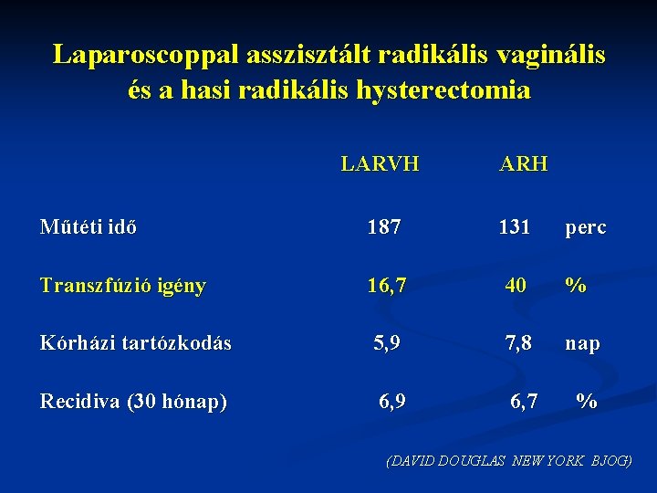 Laparoscoppal asszisztált radikális vaginális és a hasi radikális hysterectomia LARVH ARH Műtéti idő 187