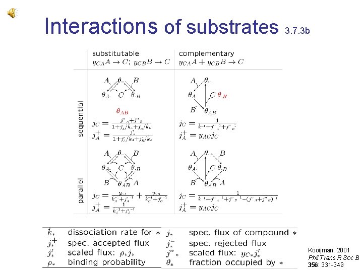 Interactions of substrates 3. 7. 3 b Kooijman, 2001 Phil Trans R Soc B