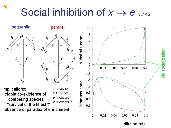 Social inhibition of x e 3. 7. 4 b parallel biomass conc. x substrate Social inhibition of x e 3. 7. 4 b parallel biomass conc. x substrate