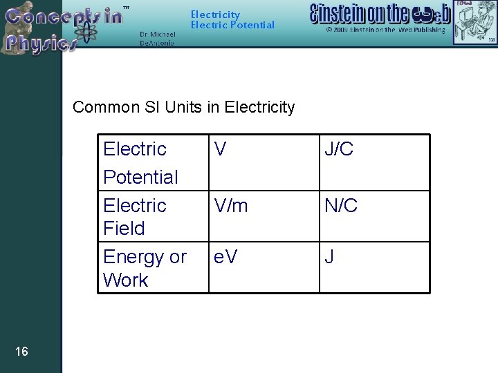 Electricity Electric Potential Common SI Units in Electricity Electric Potential Electric Field Energy or